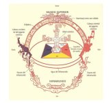 Mayan cosmology1.jpg